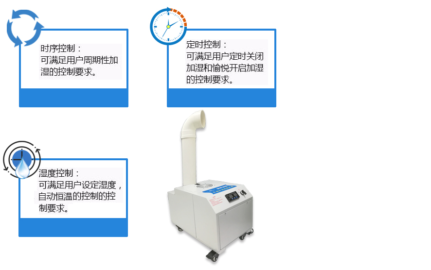 加湿器应用场所