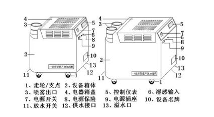 工业加湿器原理图解