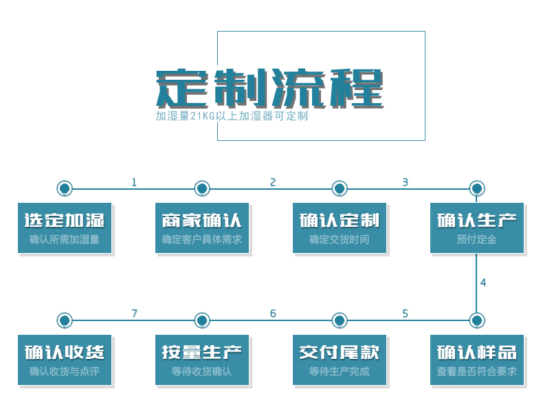 超声波加湿机机型k号GS系列-20201124-01